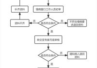 【醫(yī)保服務(wù)】武寧縣人民醫(yī)院慢性病辦理流程