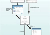 【就醫(yī)須知】武寧縣人民醫(yī)院門(mén)診預(yù)約掛號(hào)就診流程
