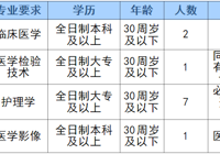 武寧縣人民醫(yī)院編外人員招聘公告