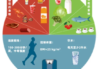 【世界痛風(fēng)日】武寧縣人民醫(yī)院內(nèi)五科教您認(rèn)識(shí)痛風(fēng)，遠(yuǎn)離痛風(fēng)