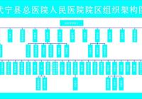 機(jī)構(gòu)設(shè)置